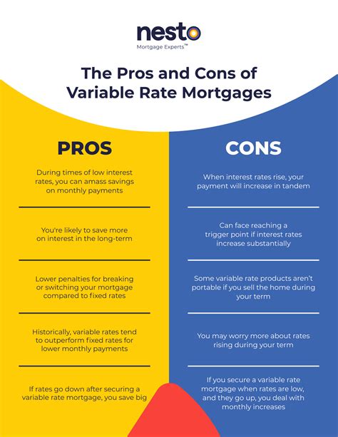 variable rate mortgage vs fixed.